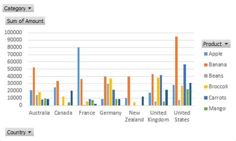 Pivot Chart in Excel (In Simple Steps)