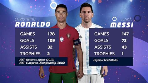 Ronaldo v Messi: Stats comparison - CBBC Newsround