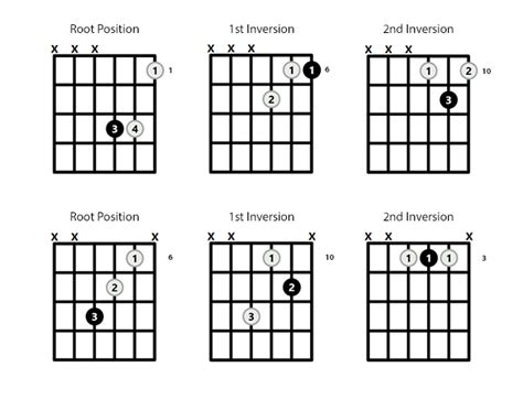 A# Chord On The Guitar (A Sharp Major) - Diagrams, Finger Positions and ...