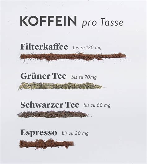 Ist Espresso, Kaffee oder Tee der beste Wachmacher? | Stories | Kitchen ...