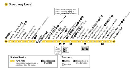 Transfers : N | Nyc subway map, Train, Subway map