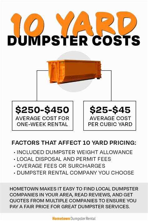 10 Yard Dumpster Rental Costs Near Me | Hometown Dumpster Rental