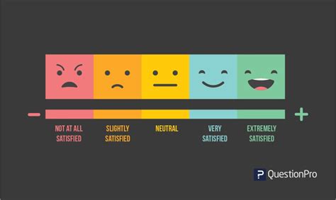 1 10 Satisfaction Rating Scale Examples