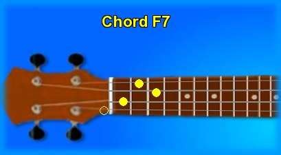 Ukulele chord F7 and chord sounds