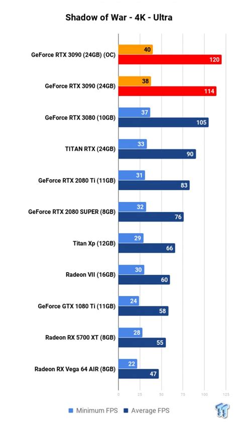 NVIDIA GeForce RTX 3090 Founders Edition Review: The Everything Killer