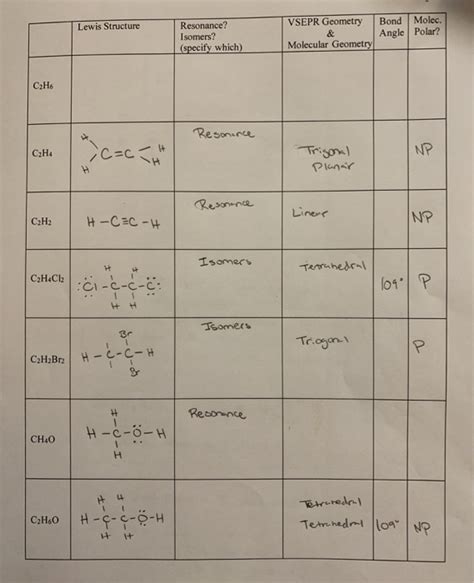 Lewis Structure For C2h2br2