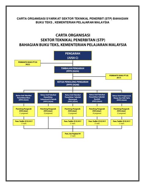 Carta Organisasi Jawatan Dalam Syarikat - MollyabbShepherd