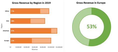 How to Create Progress Charts (Bar and Circle) in Excel - Automate Excel (2023)