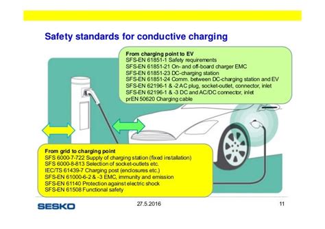 EV charging standards