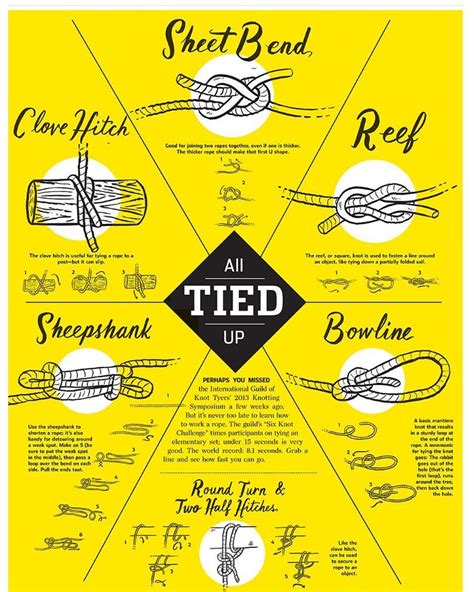 Pretty incredible infographic about some knots you might need while sailing. #adventure #sail # ...