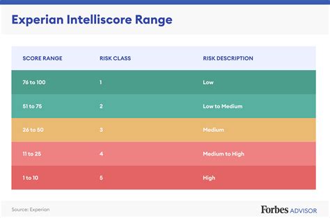 Your One-Stop Shop For Business Credit Scores – Forbes Advisor