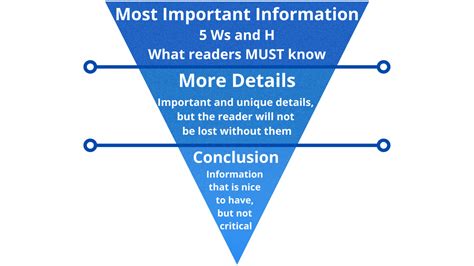 What Comes Around, Goes Around – The Inverted Pyramid’s Popularity Soars in a Digital Age ...