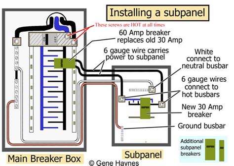 How to install a subpanel / How to install main lug