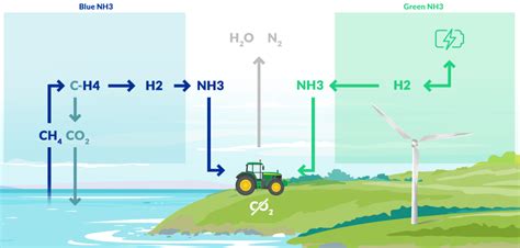 Ammonia Engine – Ammonia Energy Association