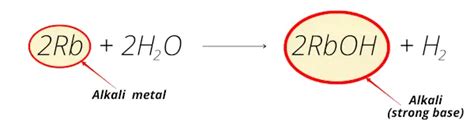 Why are group 1 elements called alkali metals?