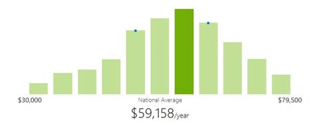 The Pay Scale For Truck Drivers | TruckDriversSalary.com