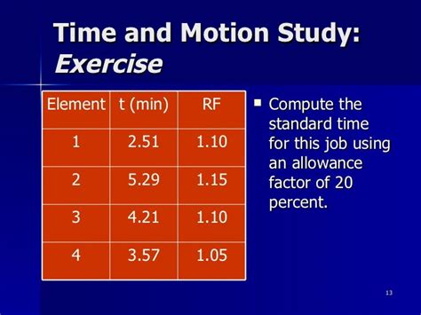 Time and motion study