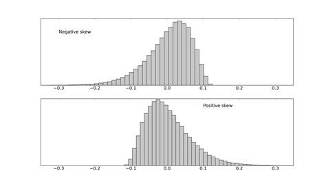 This Blog is Systematic: Skew and Trend following