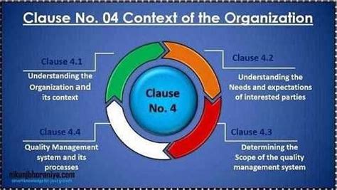 Clause 04) Context of the organization - ISO 9001:2015 Requirement | Measurement activities ...