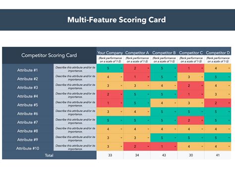 10 Competitive Analysis Templates for Sales, Marketing, Product & More