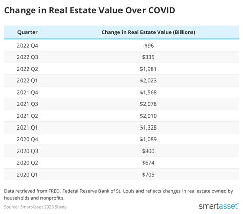 America’s Up and Coming Retirement Towns – 2023 Study | SmartAdvisor Match