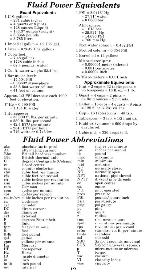 Fluid Power Formulas - Reasontek Corp