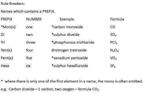 Revision Exercise – Chemical Formula using Prefixes – National 5 ...