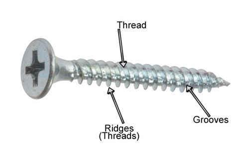 What is the screw's thread? - Wonkee Donkee Tools