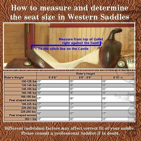 List Of How To Measure A Western Saddle For The Rider Ideas - One Skill