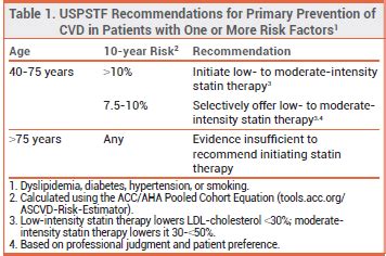 Addendum: Statins for Primary Prevention of Cardiovascular Disease ...