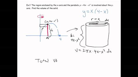 Volumes Using Cylindrical Shell Method - YouTube