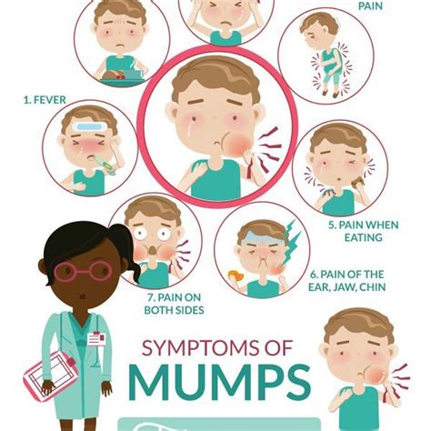 Disease clipart mumps disease, Picture #2608246 disease clipart mumps ...