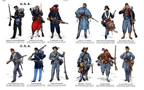 US Civil War Uniforms - Common Sense Evaluation