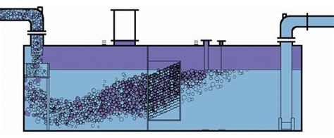 STI AquaSweep™ Gravity Oil Water Separator | Greer Tank, Welding & Steel