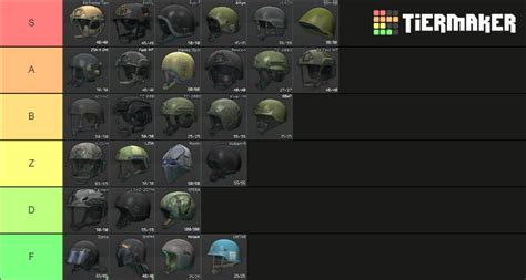 Tarkov, Helmets (12.12 Tier List (Community Rankings) - TierMaker