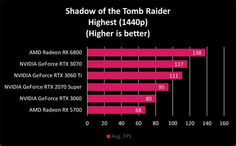 NVIDIA GeForce RTX 3060 review: Good budget gaming performance, if you ...