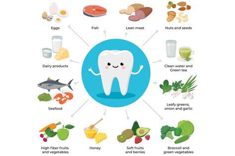 Nutrition & Oral Health | Healthy Food for Your Teeth & Gum