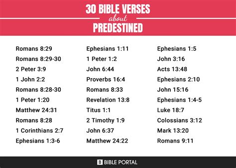 60 Bible Verses about Predestined