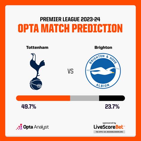 Tottenham vs Brighton Prediction | Opta Analyst