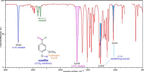 Ir Spectrum Table Aromatic Ring | Cabinets Matttroy