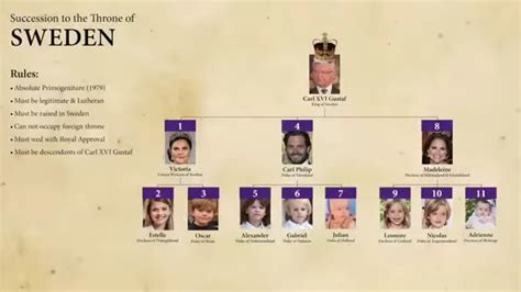 Successions of the 10 Modern European Monarchies 1 by revinchristianhatol on DeviantArt