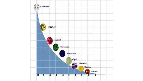 The Mohs Scale of Hardness