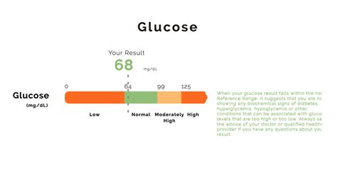 Understanding Your Test Results: Glucose | DEXA Scan Near Me. VO2 Max Near Me. RMR Test Near Me.