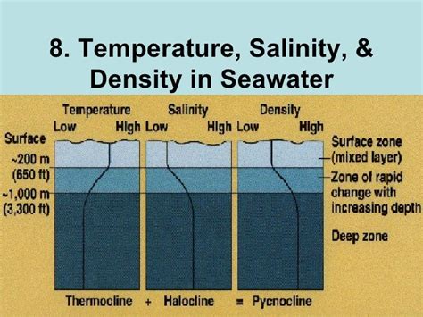 Temperature, Salinity, Density notes 1112