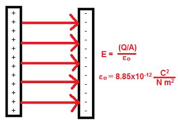 Electric Field between Two Plates: All the facts you need to know