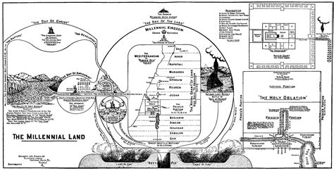 Clarence Larkin Charts – ChartGeek.com