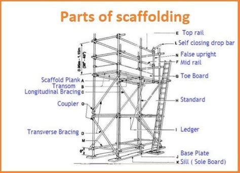 Scaffolding Parts | RLS HUMAN CARE