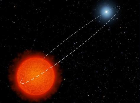 Binary Systems : 4 Spectacular types of binaries and their applications