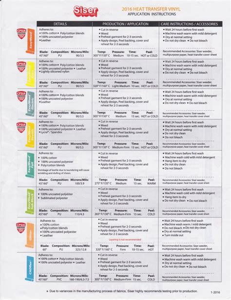 Siser Easyweed Application Guidelines - Heat Press Authority