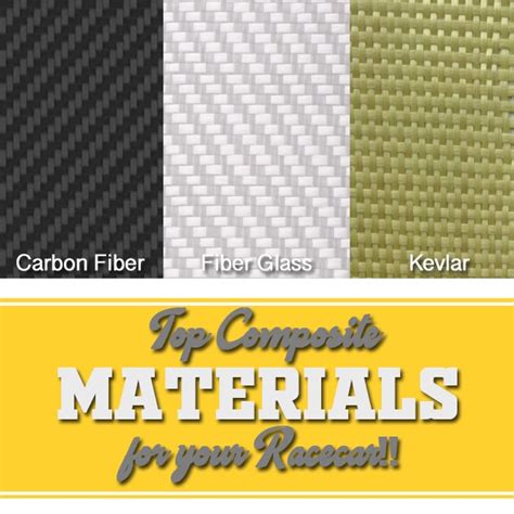 Carbon Fiber VS Fiber Glass VS Kevlar ~ Jimboyrulez